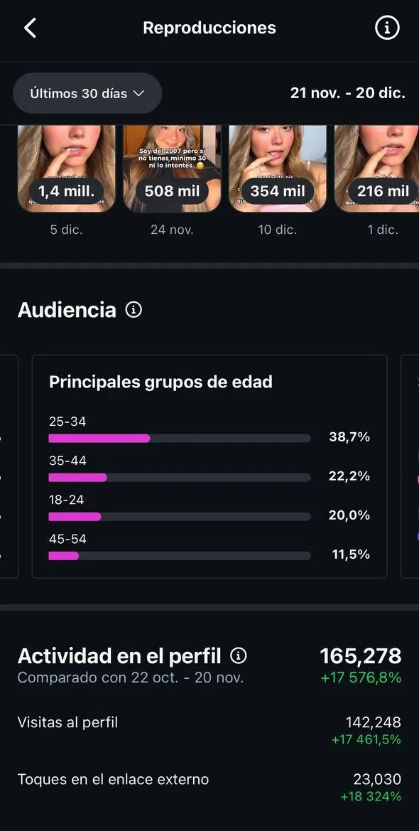 Estadísticas reales Instagram BraveGirls Agency - 165K alcance mensual