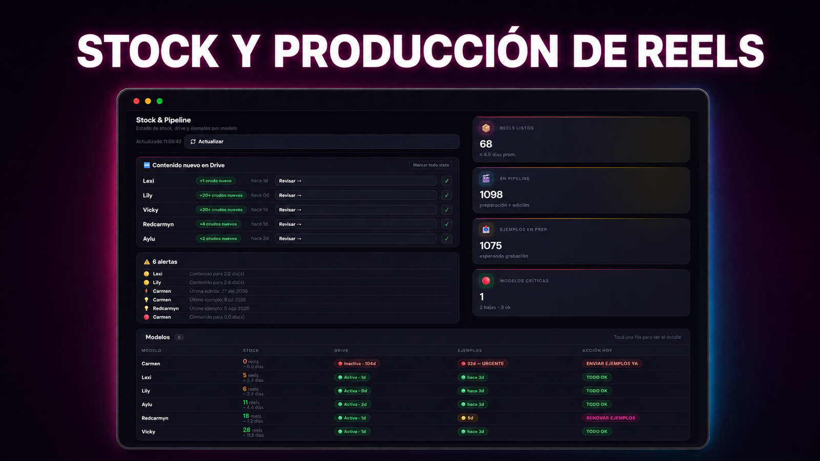 Dashboard interno de BraveGirls Agency: stock y producción de reels por modelo