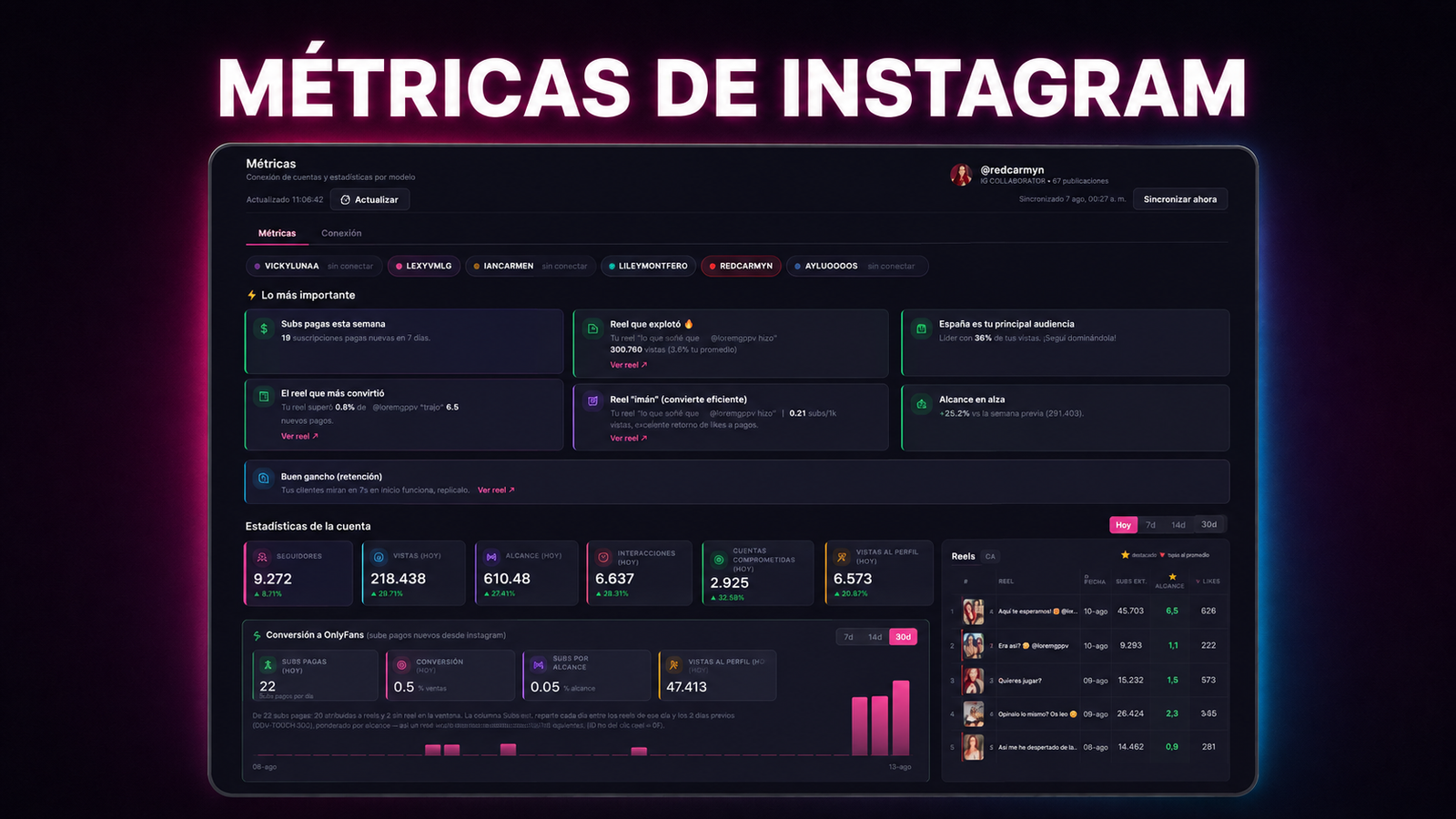 Métricas de Instagram conectadas al panel de BraveGirls Agency