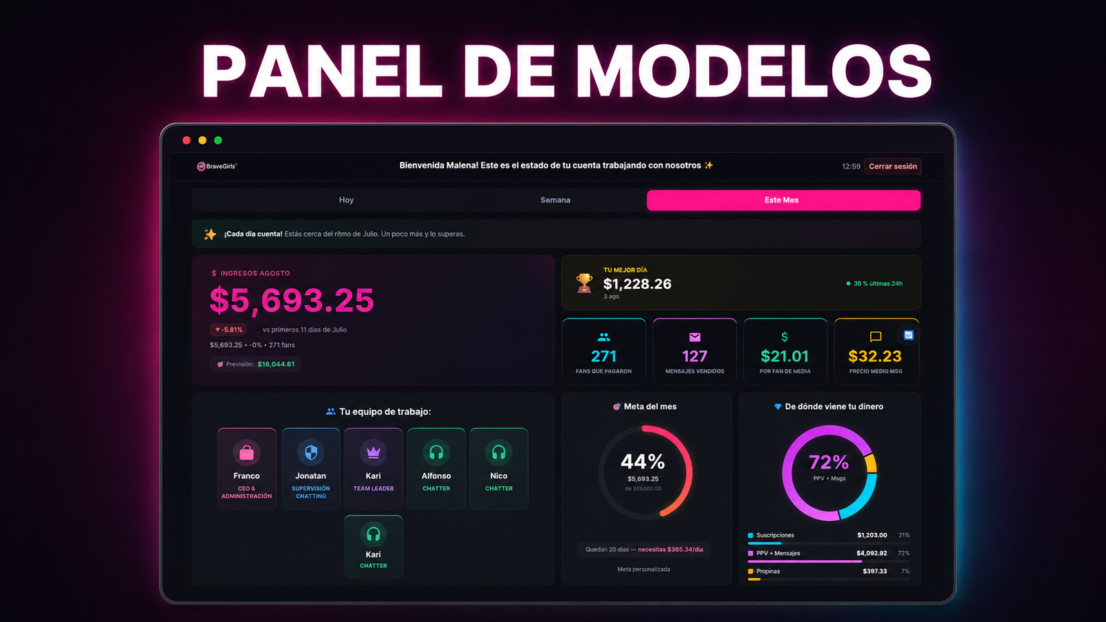 Panel de modelos: ingresos, metas y equipo asignado