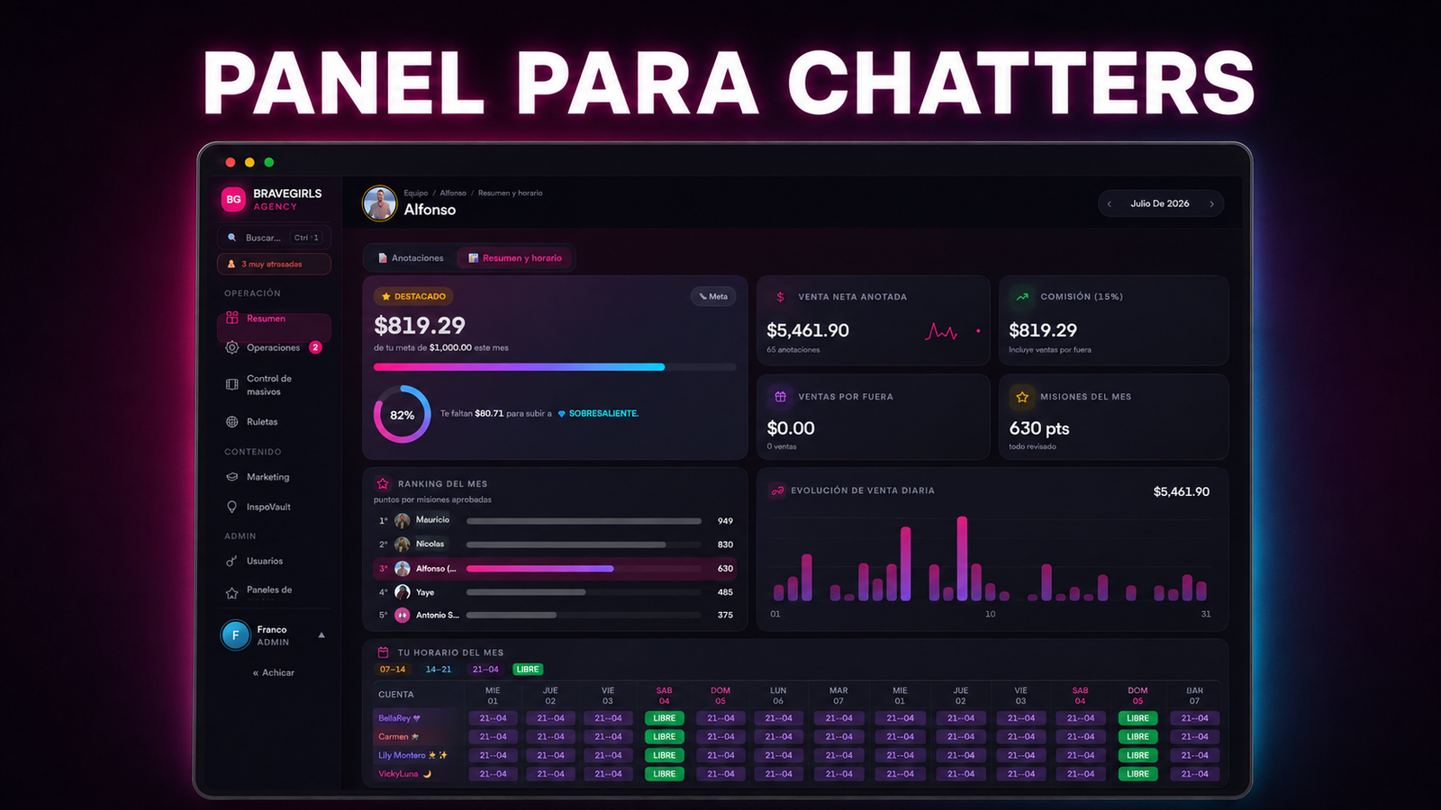 Panel de chatters: ranking de ventas, horarios y comisiones